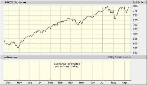 BLACKROCK EQUITY INDEX FUND CL R .